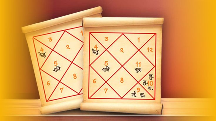 Regular Kundli Reading (Chart Analysis)